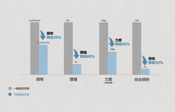锐舞推出首款青少年喷气式电动牙刷，专为换牙期重新设计