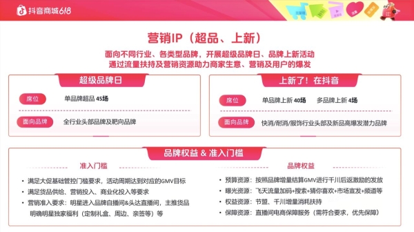 玩法升级，权益加倍！抖音商城618大促招商火热进行中！ 