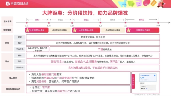 玩法升级，权益加倍！抖音商城618大促招商火热进行中！ 