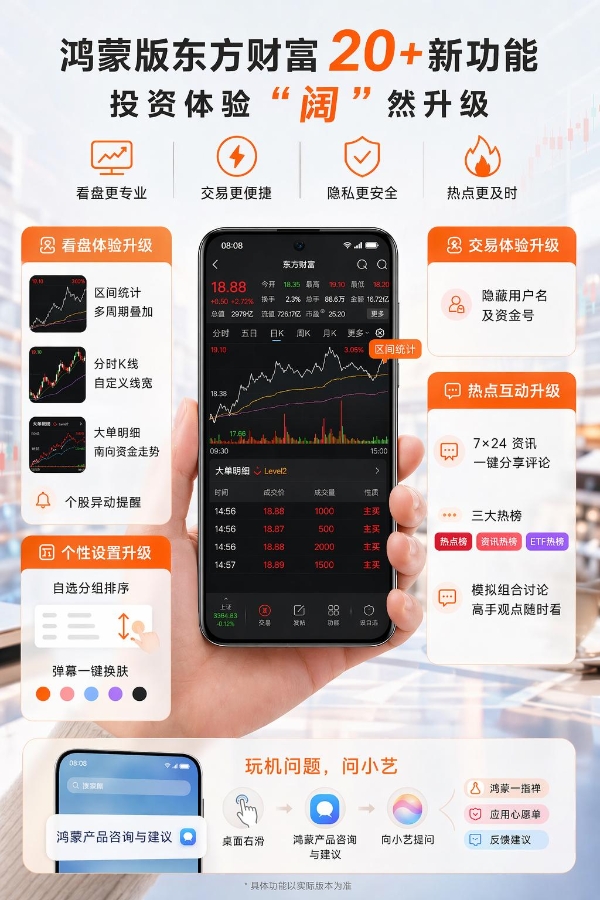 华为Pura双旗舰来啦！鸿蒙版东方财富20+新功能让投资体验全面焕新 