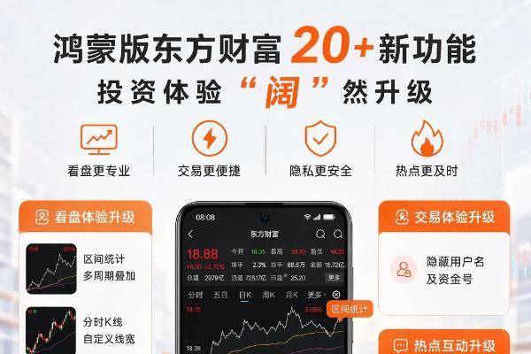 华为Pura双旗舰来啦！鸿蒙版东方财富20+新功能让投资体验全面焕新 