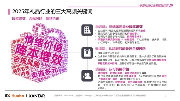 2.72万亿情绪经济加速扩容：礼赠行业率先承接红利，柏治廷完成路径验证 