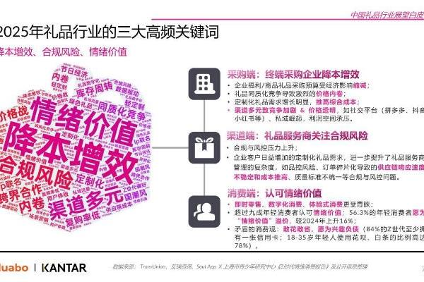 2.72万亿情绪经济加速扩容：礼赠行业率先承接红利，柏治廷完成路径验证 
