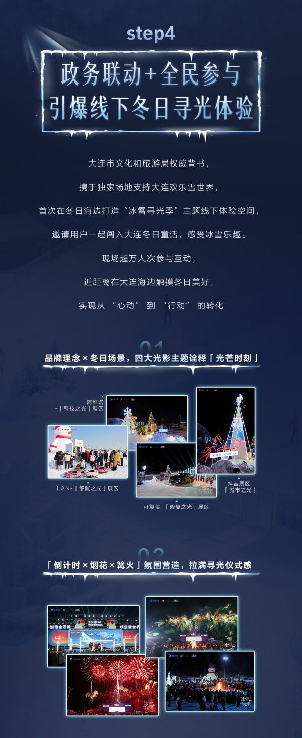 「放驾计划」冰雪寻光季圆满收官：权威背书引爆 CNY冬日营销新篇章 