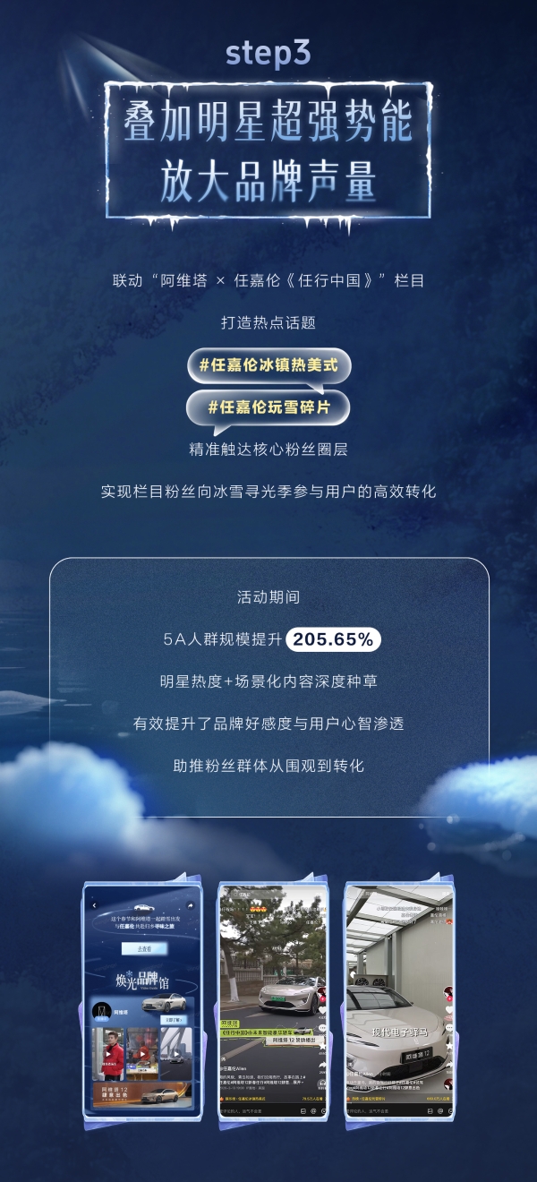 「放驾计划」冰雪寻光季圆满收官：权威背书引爆 CNY冬日营销新篇章 