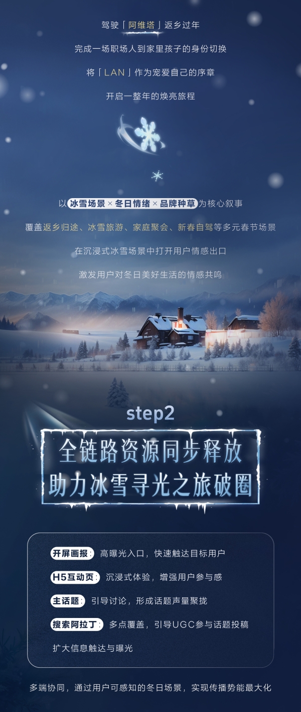 「放驾计划」冰雪寻光季圆满收官：权威背书引爆 CNY冬日营销新篇章 