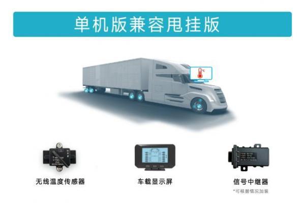 康行智由 | 智能监测轮端温度 