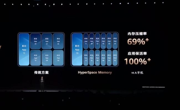 深度解密华为内存黑科技：鸿蒙底座如何重塑手机流畅体验？ 