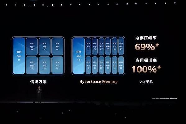 深度解密华为内存黑科技：鸿蒙底座如何重塑手机流畅体验？ 