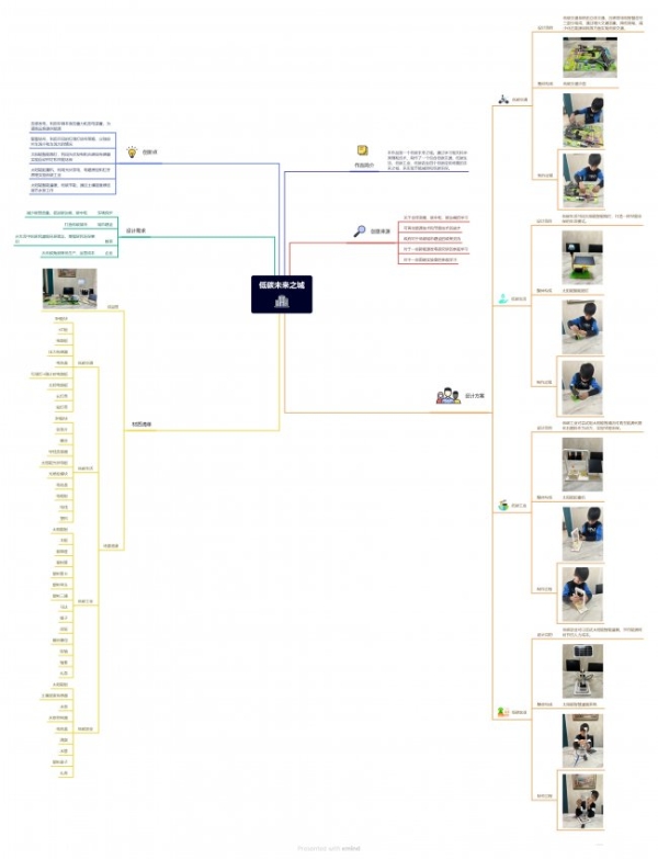 松下电器携手CIPP共绘绿色未来 Green Impact奖致敬全球青少年可持续创想 
