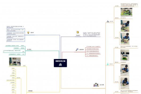 松下电器携手CIPP共绘绿色未来 Green Impact奖致敬全球青少年可持续创想 