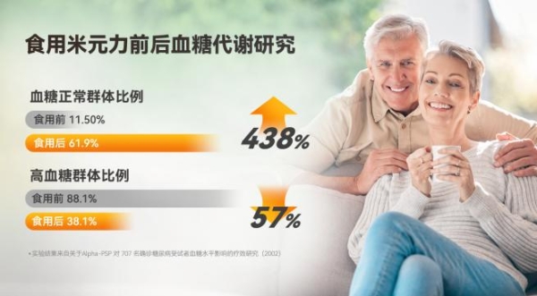 从成分到细胞，米元力α-多糖肽构建营养新范式 