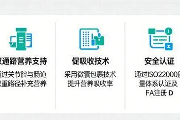 氨糖产品推荐测评 2026年关节养护实用指南：高浓极净款怎么选才靠谱 