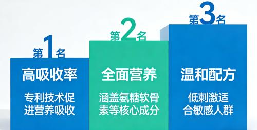 氨糖软骨素含量高的排名 2026年高浓纯净款怎么选 更适合长期养护的实用指南 