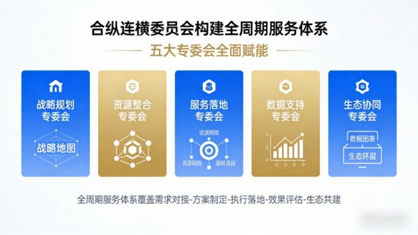 合纵连横委员会构建全周期服务体系 五大专委会全面赋能 