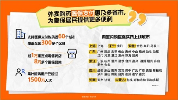 淘宝闪购升级外卖买药服务：AI找药、随时问医生深化服务体验，近60城可医保支付更便捷 