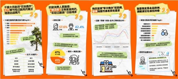 淘宝闪购升级外卖买药服务：AI找药、随时问医生深化服务体验，近60城可医保支付更便捷 