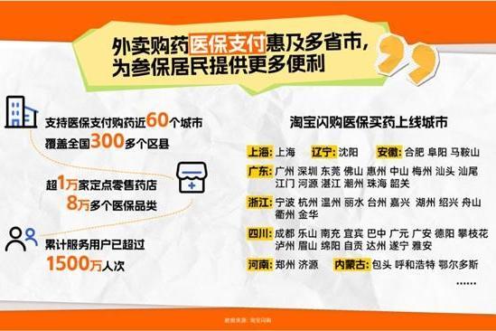 淘宝闪购升级外卖买药服务：AI找药、随时问医生深化服务体验，近60城可医保支付更便捷 