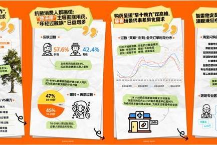 淘宝闪购升级外卖买药服务：AI找药、随时问医生深化服务体验，近60城可医保支付更便捷 