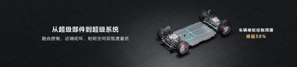 “华为智擎”品牌正式起航，构筑新能源汽车“用能之核心、运动之要义、安全之基石” 