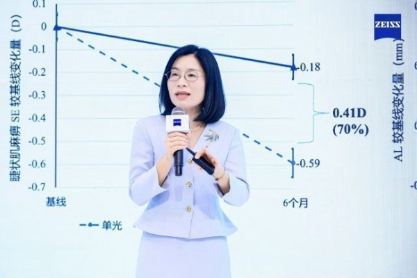 蔡司小瞳堡镜片6个月临床试验中期结果发布：显著延缓儿童近视进展 