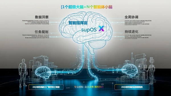 “大脑+小脑”真能指挥工厂？蓝卓开了一场现场实操的发布会 