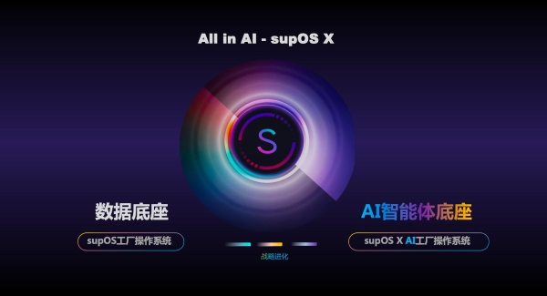 “大脑+小脑”真能指挥工厂？蓝卓开了一场现场实操的发布会 