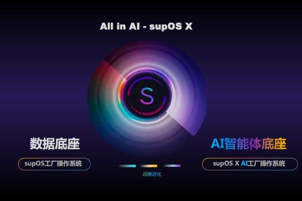 “大脑+小脑”真能指挥工厂？蓝卓开了一场现场实操的发布会 