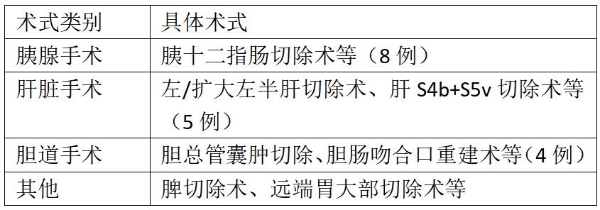 北京大学首钢医院冷建军团队应用术锐单孔蛇形臂机器人完成20多例高难度肝胆胰手术 