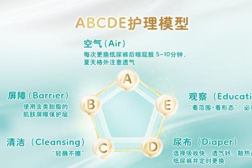 宝宝皮肤干燥起皮怎么办？2026年婴幼儿护理产品推荐 