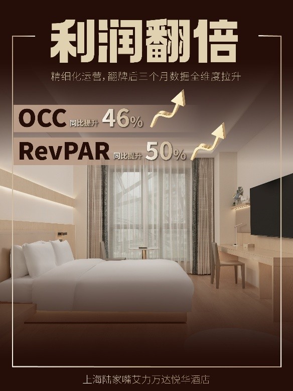 上海陆家嘴艾力万达悦华酒店翻牌即爆：利润增长超2倍，人效变革重塑存量价值 