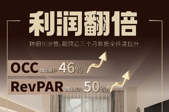 上海陆家嘴艾力万达悦华酒店翻牌即爆：利润增长超2倍，人效变革重塑存量价值 