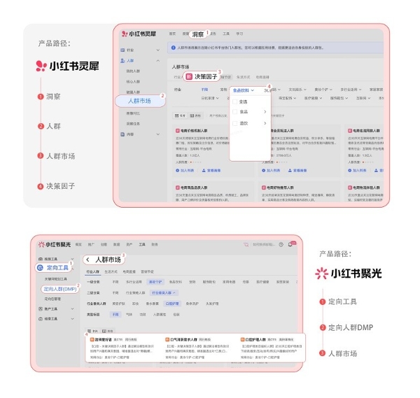 从“TA是谁”到“TA为什么买”：小红书重磅发布小红书人群宇宙白皮书 