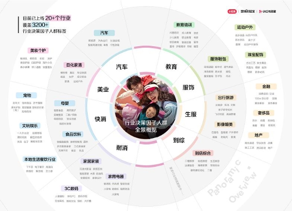 从“TA是谁”到“TA为什么买”：小红书重磅发布小红书人群宇宙白皮书 