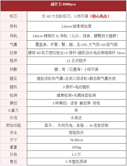 威仕力按摩椅到底怎么样，是虚标参数还是真材实料？一扒到底！ 