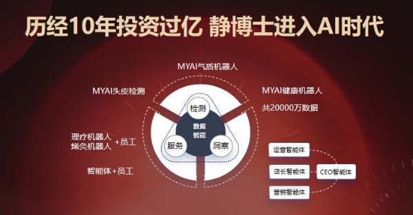 静博士布局 AI 驱动的不老事业 打造荷尔蒙⁺年轻态医疗体系 