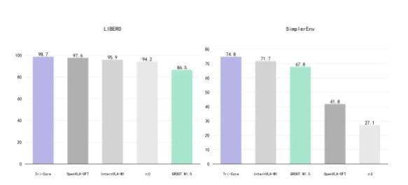 卓世科技入选《2026中国具身大模型TOP30》， 行业首个"三核协同"具身智能大脑Tri-Core获权威认可 