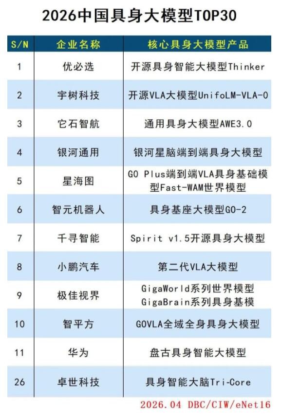 卓世科技入选《2026中国具身大模型TOP30》， 行业首个"三核协同"具身智能大脑Tri-Core获权威认可 