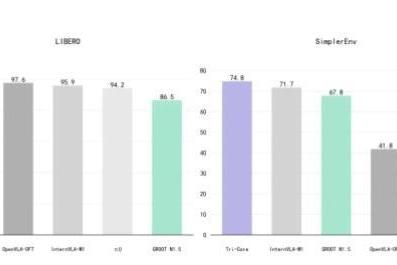 卓世科技入选《2026中国具身大模型TOP30》， 行业首个"三核协同"具身智能大脑Tri-Core获权威认可 