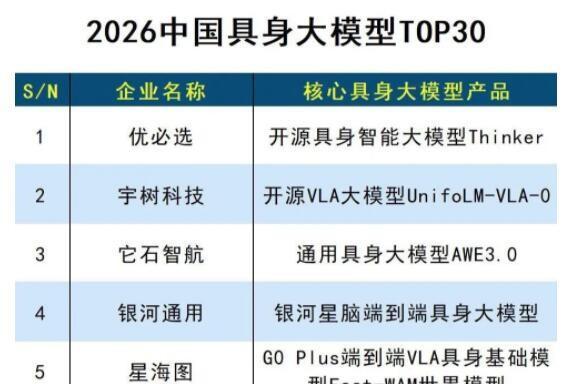 卓世科技入选《2026中国具身大模型TOP30》， 行业首个"三核协同"具身智能大脑Tri-Core获权威认可 