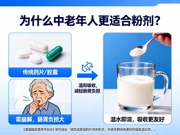 为什么你吃了大半年的氨糖软骨素，关节还是咔咔响？答案可能藏在钙源里。 