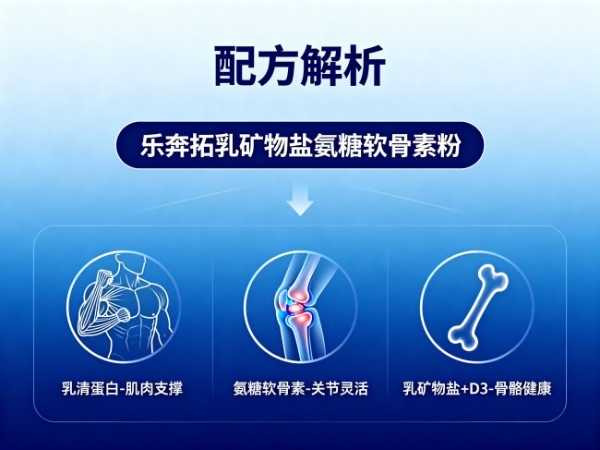 为什么你吃了大半年的氨糖软骨素，关节还是咔咔响？答案可能藏在钙源里。 
