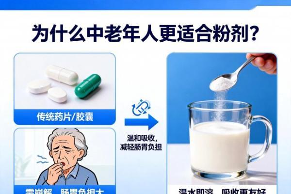 为什么你吃了大半年的氨糖软骨素，关节还是咔咔响？答案可能藏在钙源里。 