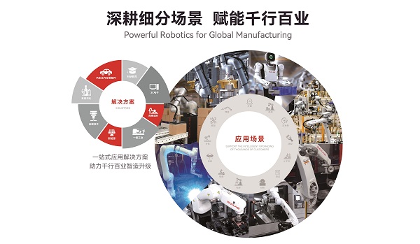珞石机器人登陆2026 ITES深圳工业展 全系列机器人+AI解锁智造新可能 