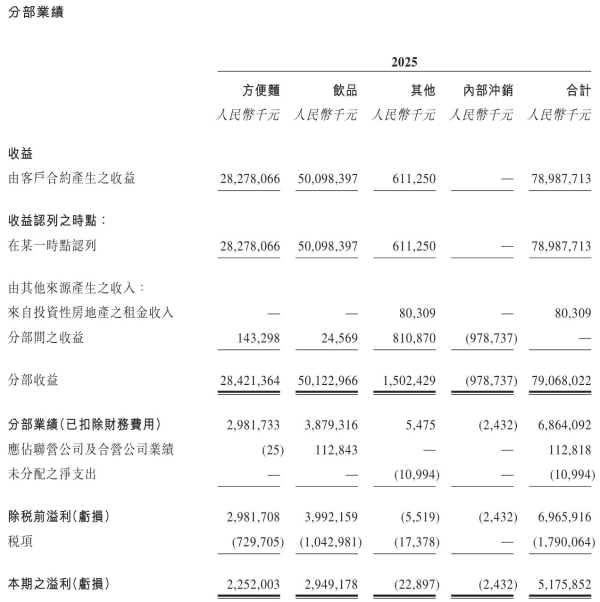 挑剔的中国胃，为什么还是选择康师傅 