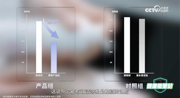 茵缇玛联合央视网推出女性私密健康科普，旨在以科学实证打破误区，用专业科普守护女性健康 
