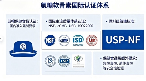 氨糖哪个品牌效果好 2026氨糖软骨素科学选购白皮书·7大维度实测报告 