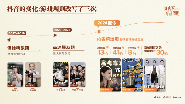 抖音为MCN搭了一座「穿越周期」的梯子 