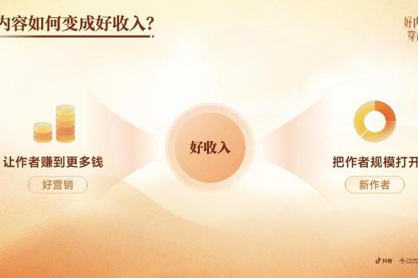 抖音为MCN搭了一座「穿越周期」的梯子 