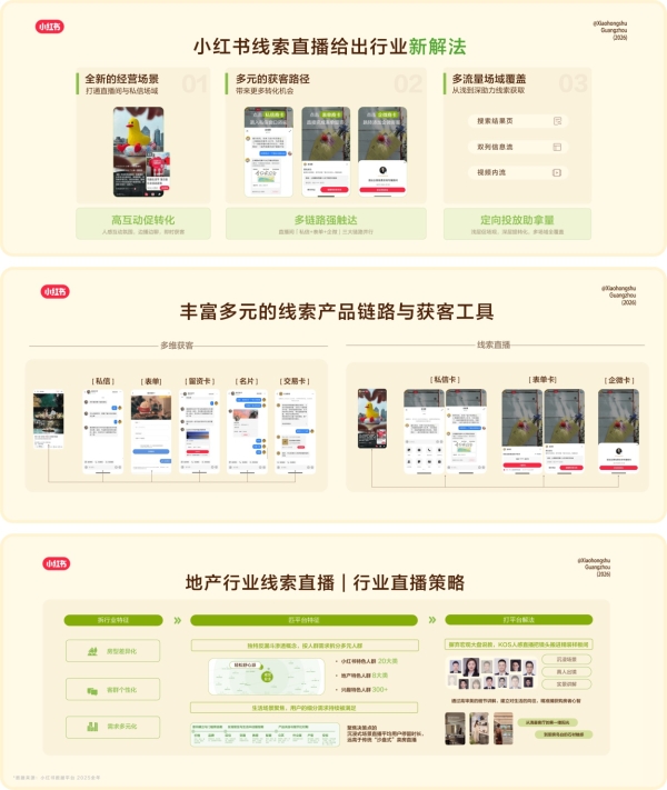  种草连接理想之城：小红书住宅地产行业峰会重构营销新范式 